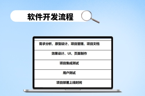 選擇湖北軟件開(kāi)發(fā)公司，需要考慮哪些因素(圖2)